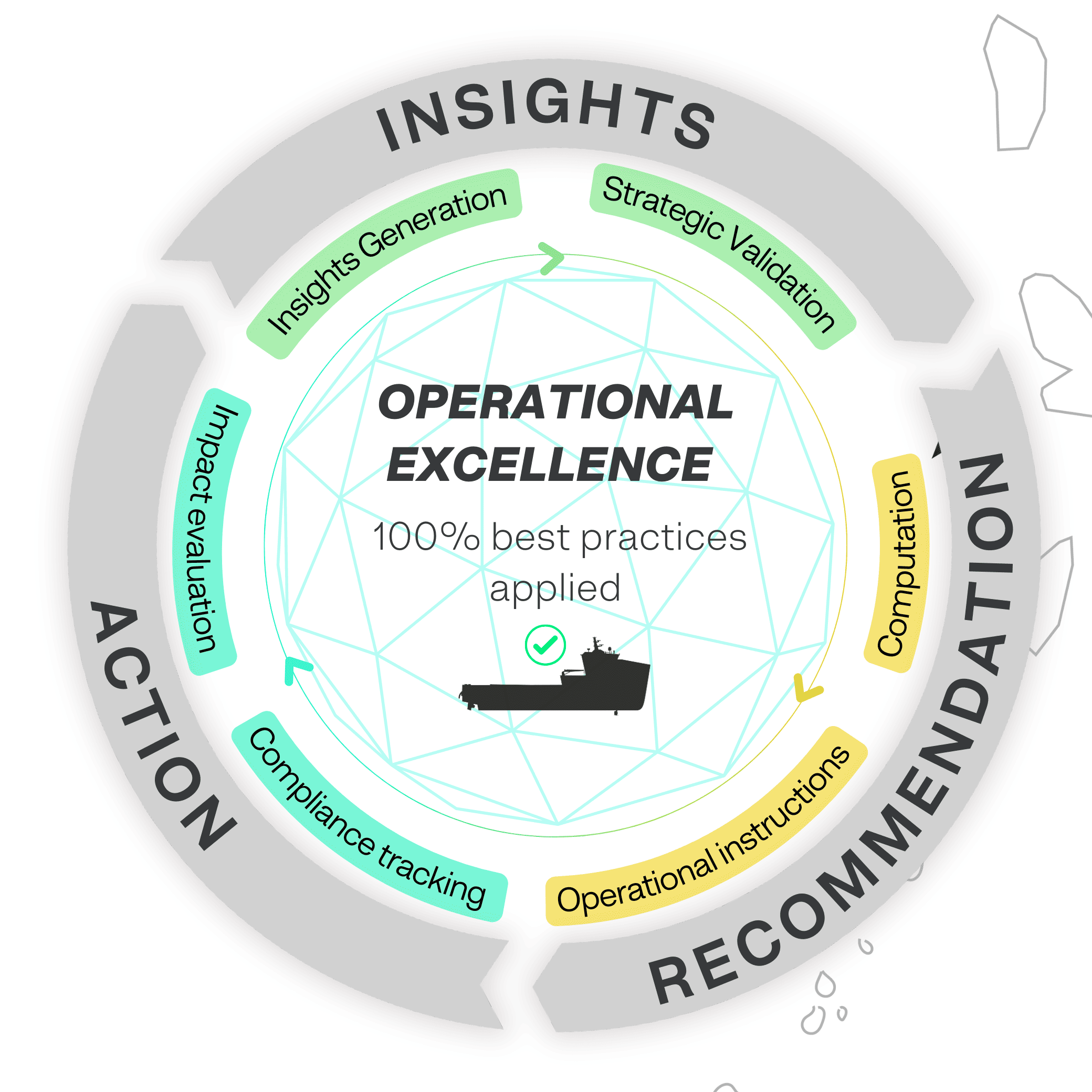 efficiency-loop_opsealog_Website visual